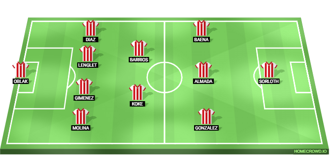 Atletico Madrid vs Getafe Predicted XI