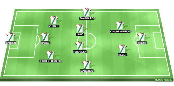 Borussia Dortmund vs FC Augsburg Predicted XI