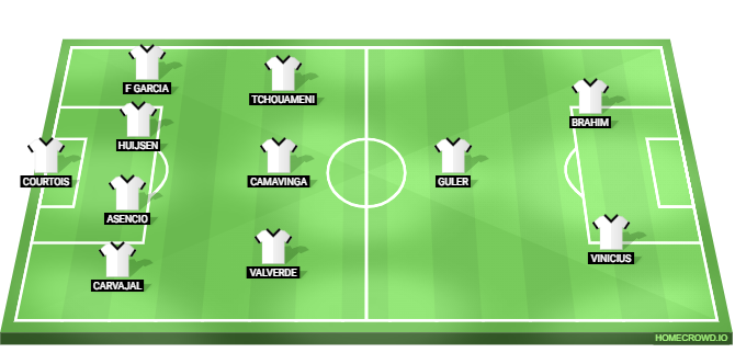 Real Madrid vs Elche Predicted XI