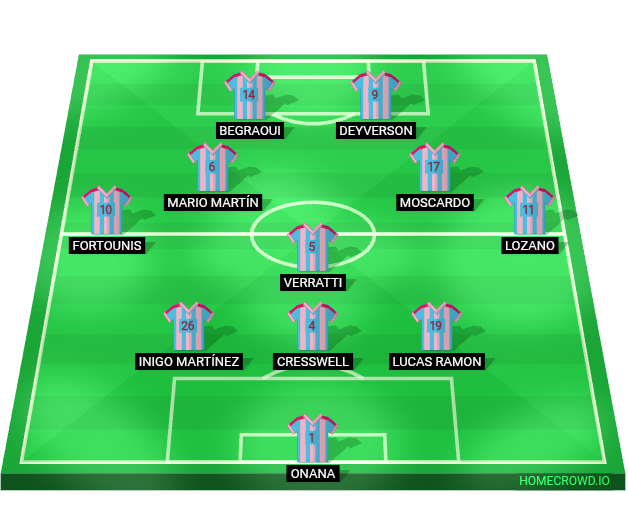 Football formation lineup Sunflower Trailblazers
