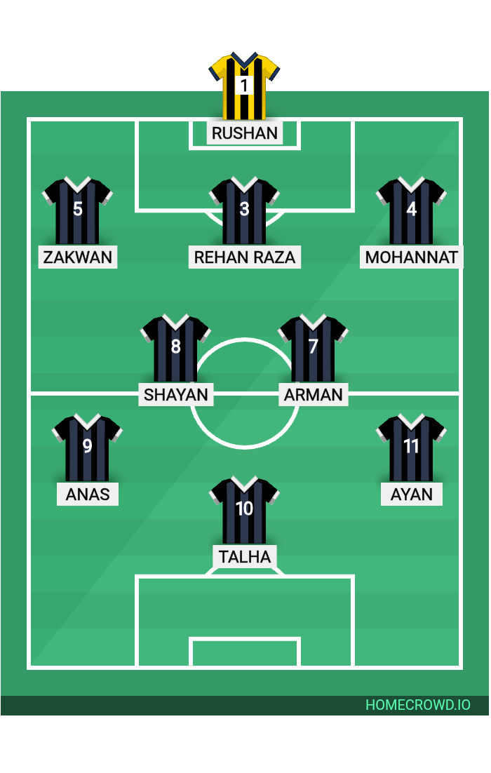 Football formation lineup Null FC