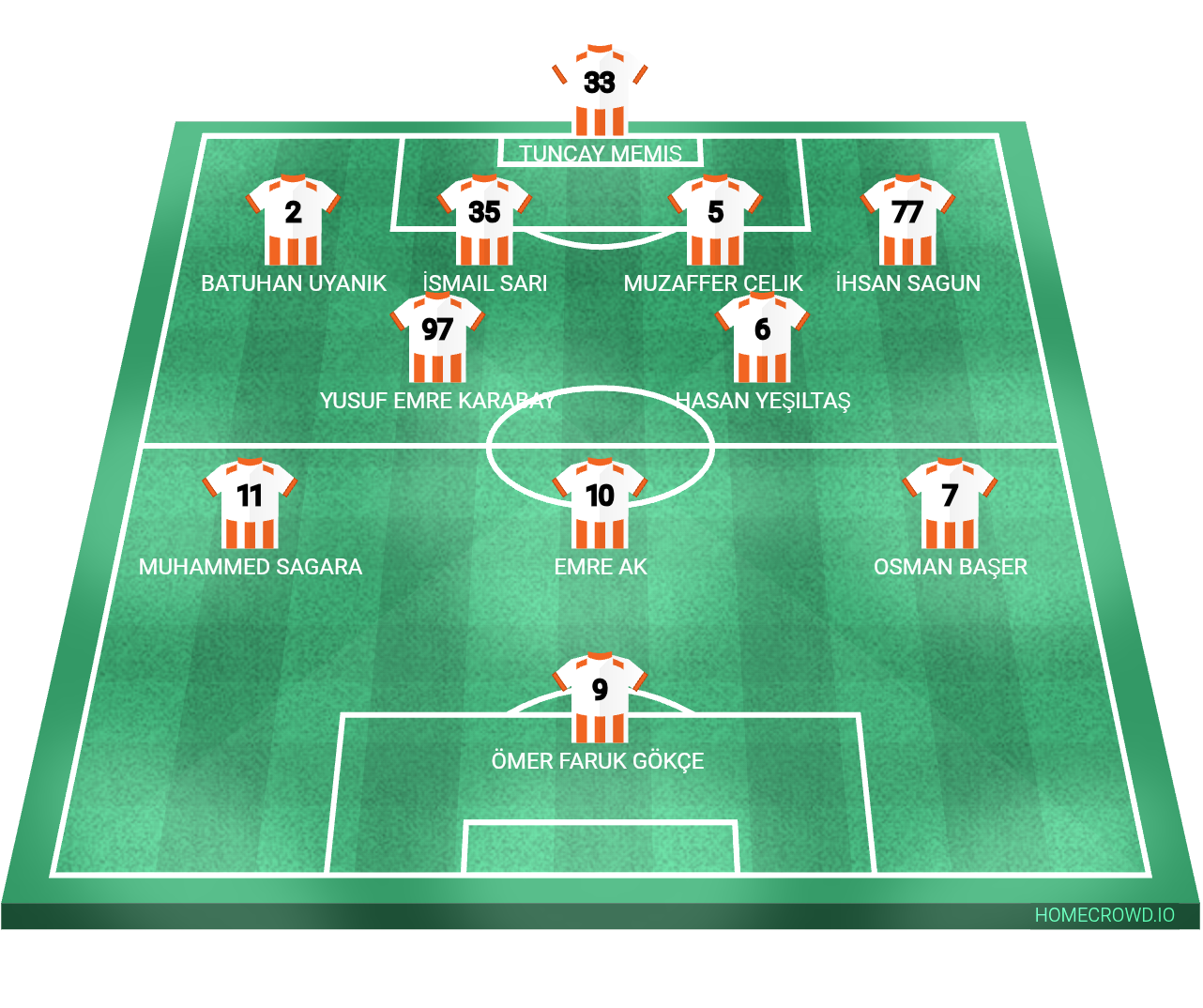 Football formation lineup Ataköyspor