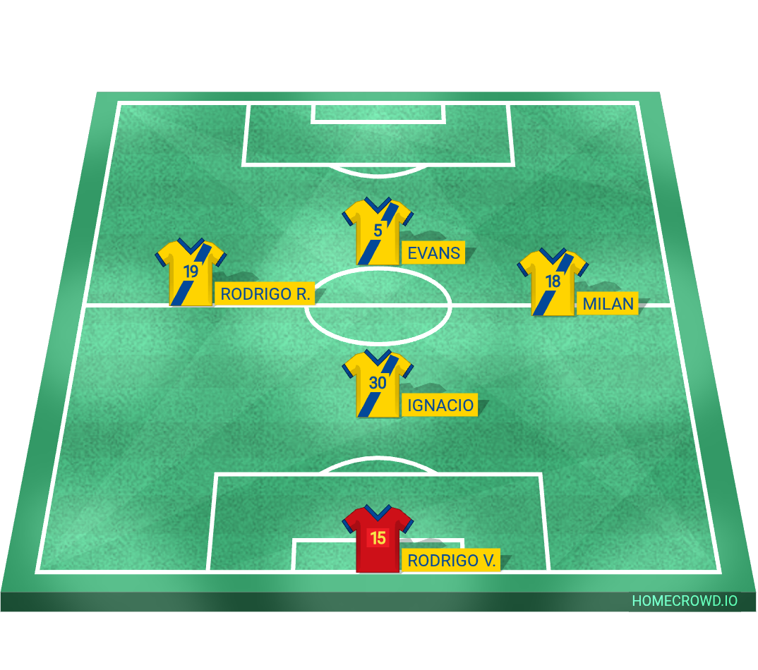 Football formation lineup CENTRO CULTURAL ESPAÑOL