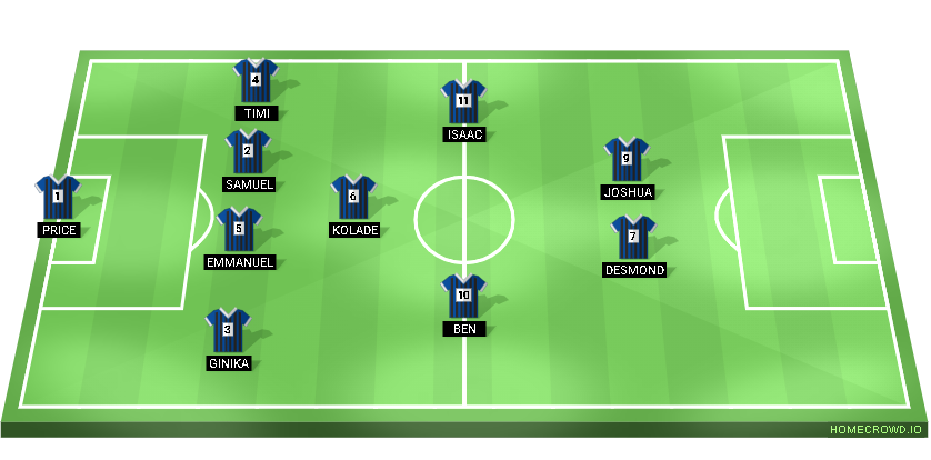 Football formation lineup FA SQUAD