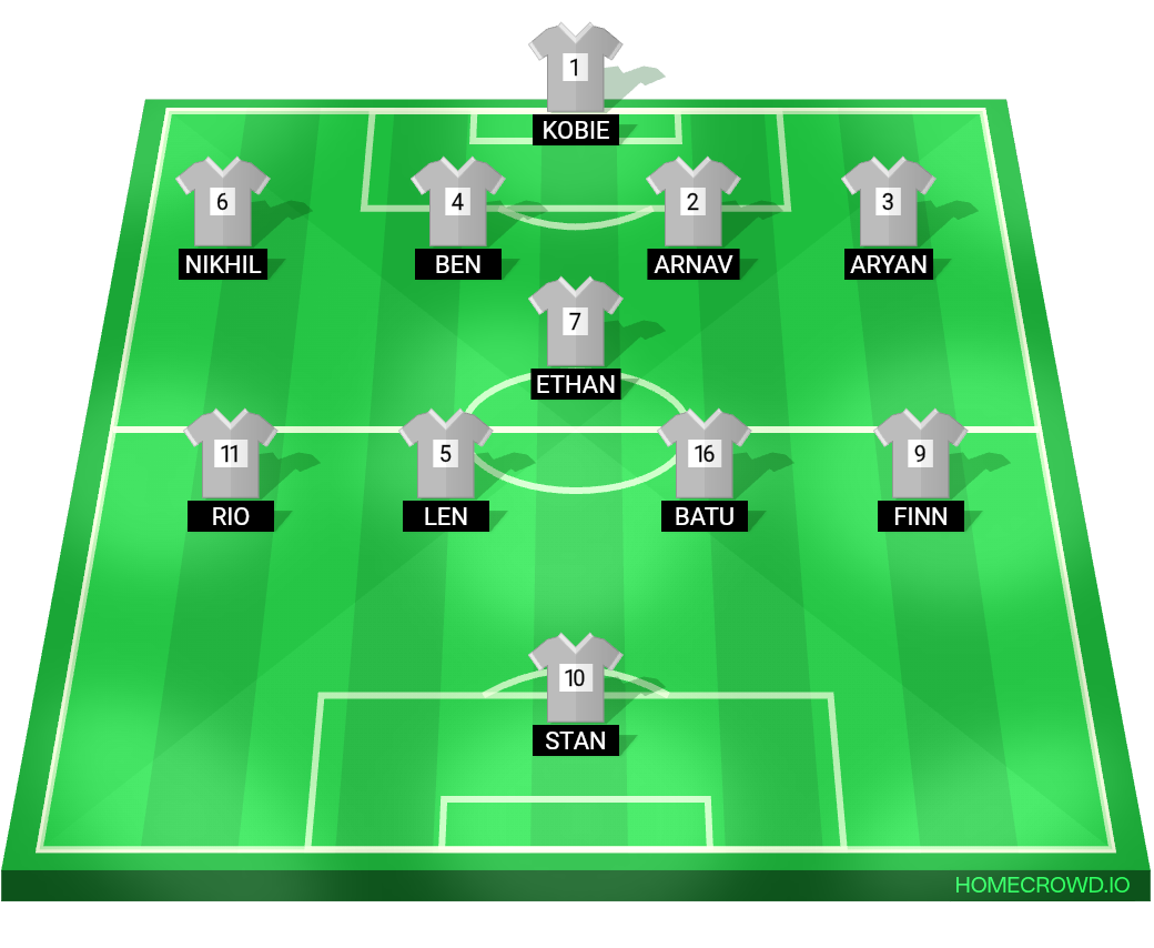 Football formation lineup Caw