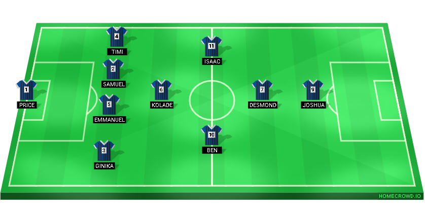 Football formation lineup FA SQUAD