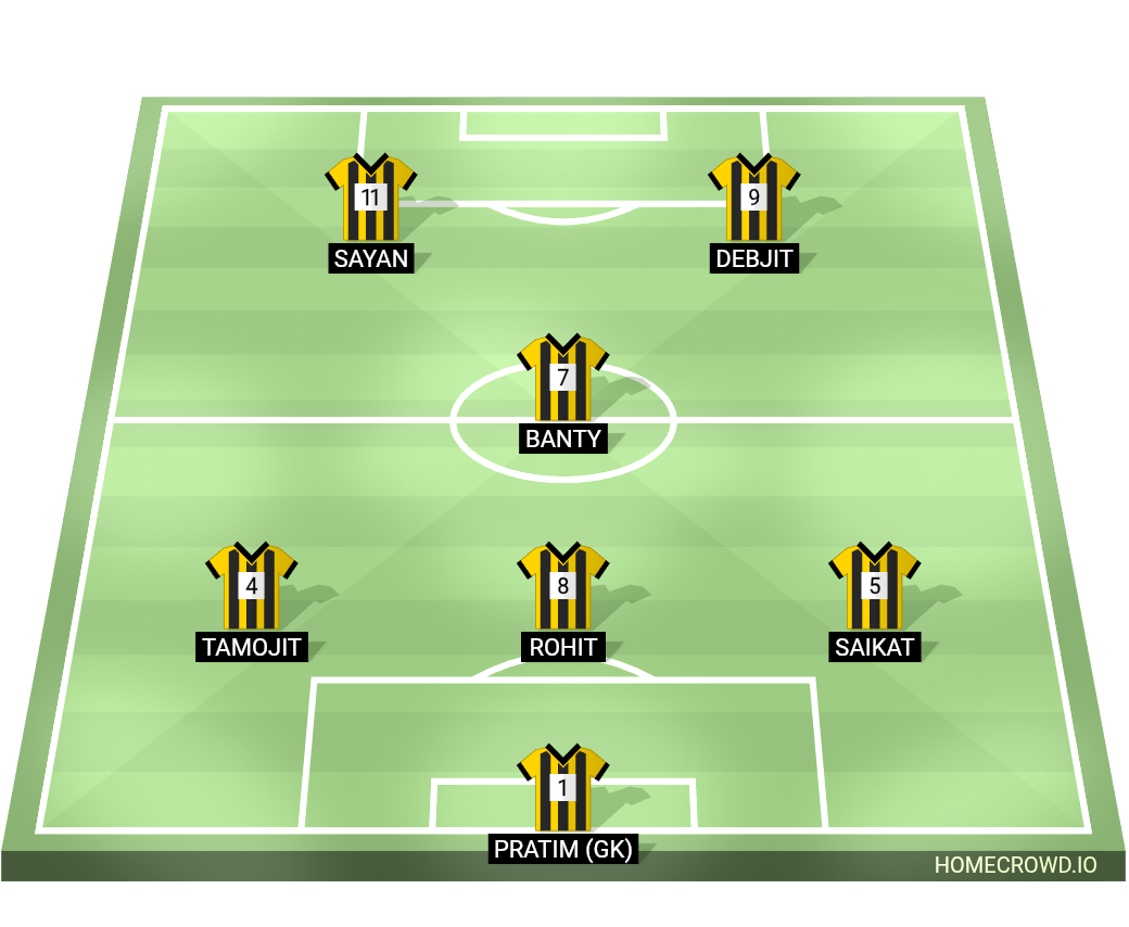 Football formation lineup DominionX FC