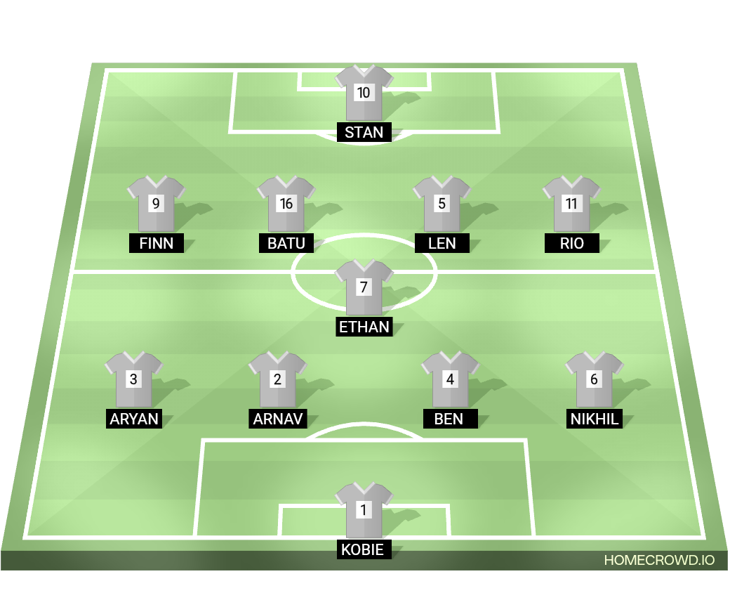 Football formation lineup Caw