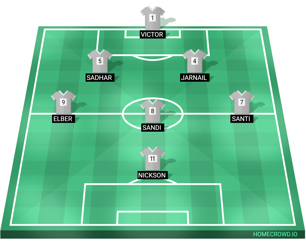 Football formation lineup DOBM FOOTBALL TEAM