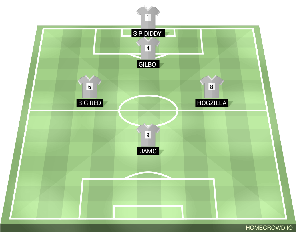 Football formation lineup Gainers gooners