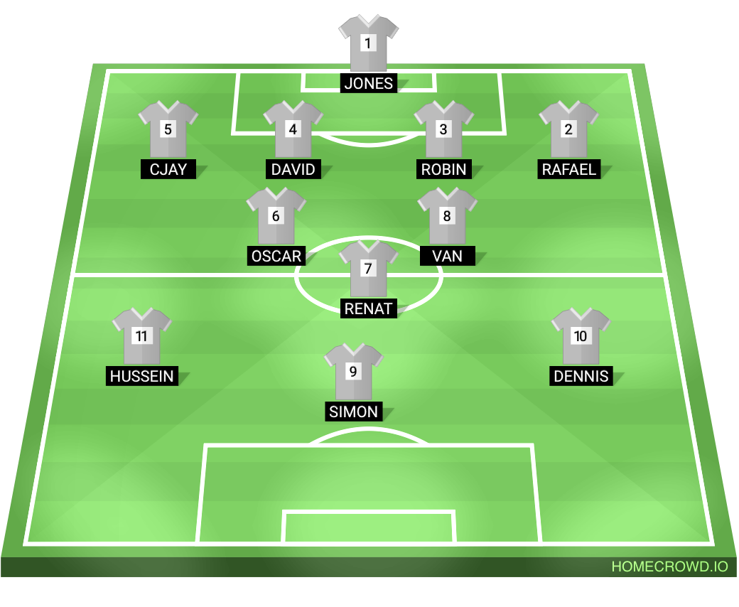 Football formation lineup FC Mexico