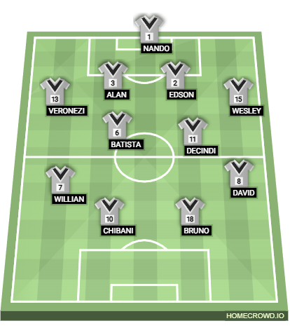 Football formation lineup Escalação