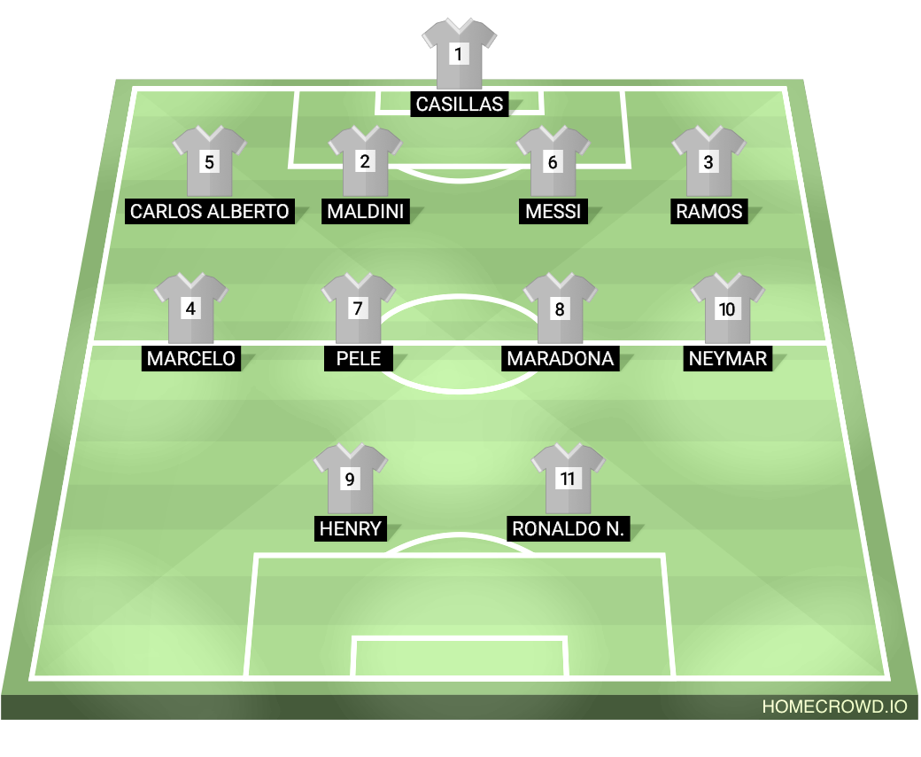 Football formation lineup 4-4-2