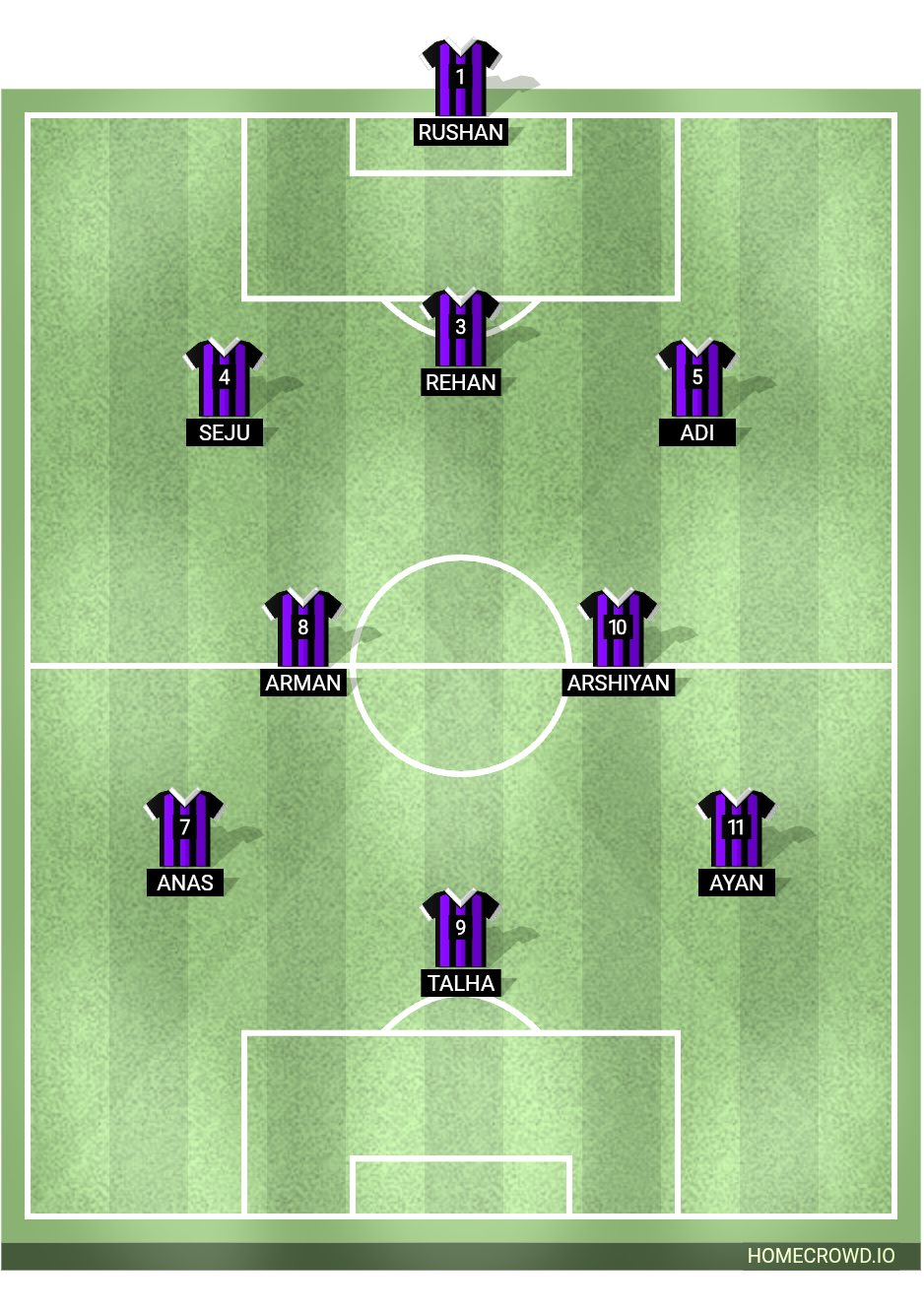 Football formation lineup Null FC