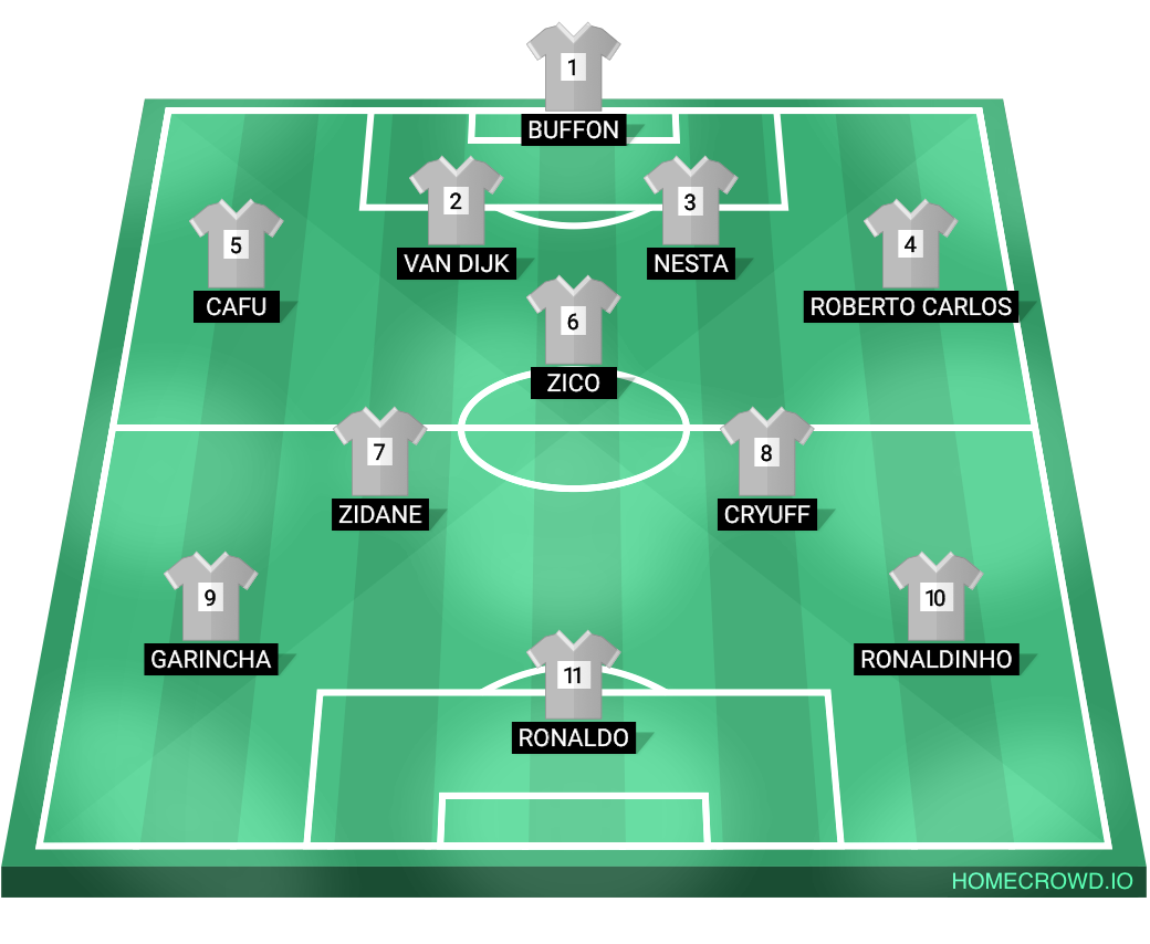 Football formation lineup 4-4-2