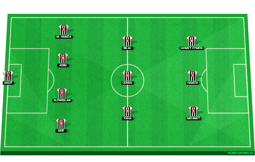 Football formation lineup bjk