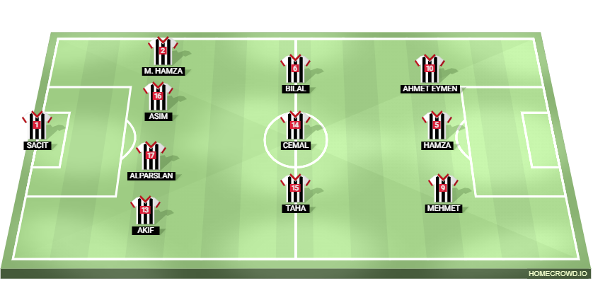 Football formation lineup bjk