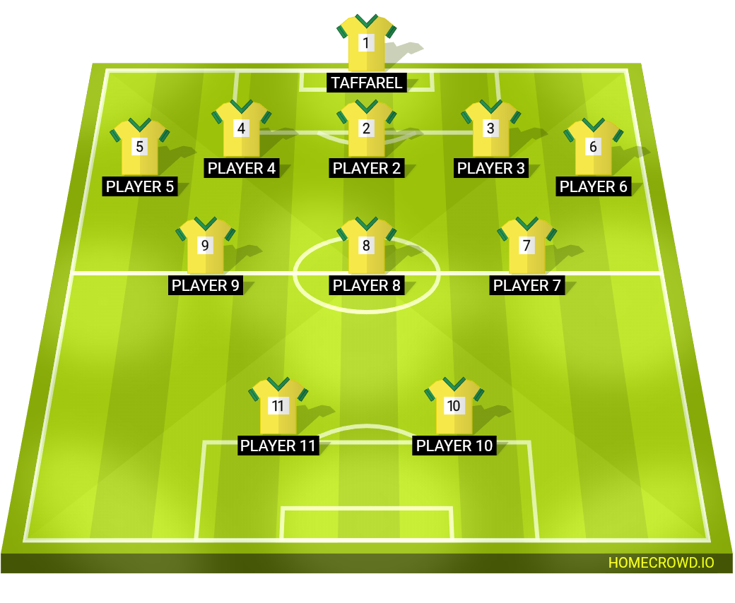 Football formation lineup Brasil