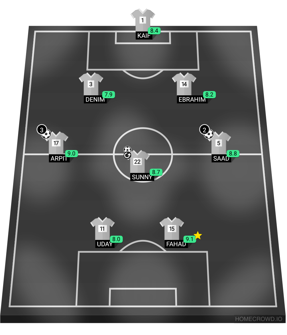 Football formation lineup Secular FC