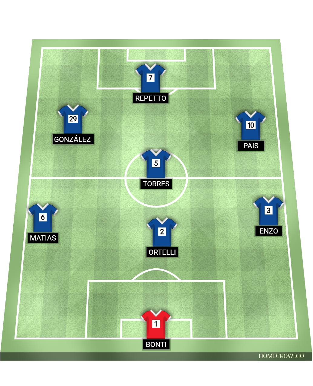 Football formation lineup La sub 21 FC