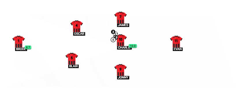 Football formation lineup ellon meadows