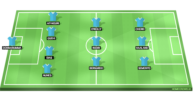 Manchester City vs Real Madrid Predicted XI