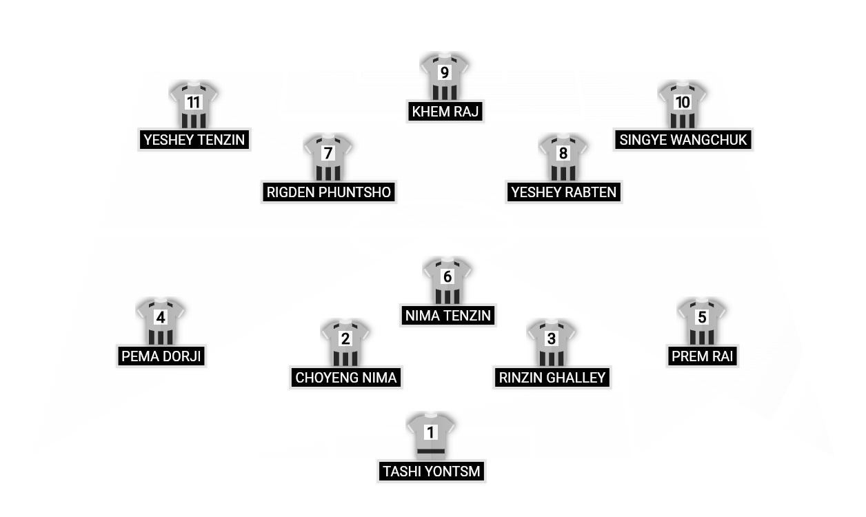 Football formation lineup Choyeng