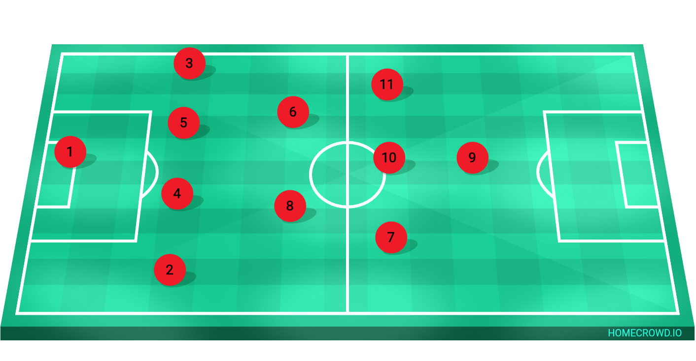 Football formation lineup Es nouaille