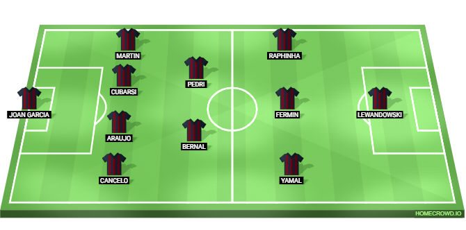 Barcelona vs Newcastle United Predicted XI