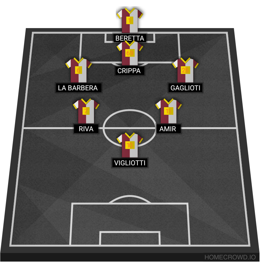 Football formation lineup Farmadrid