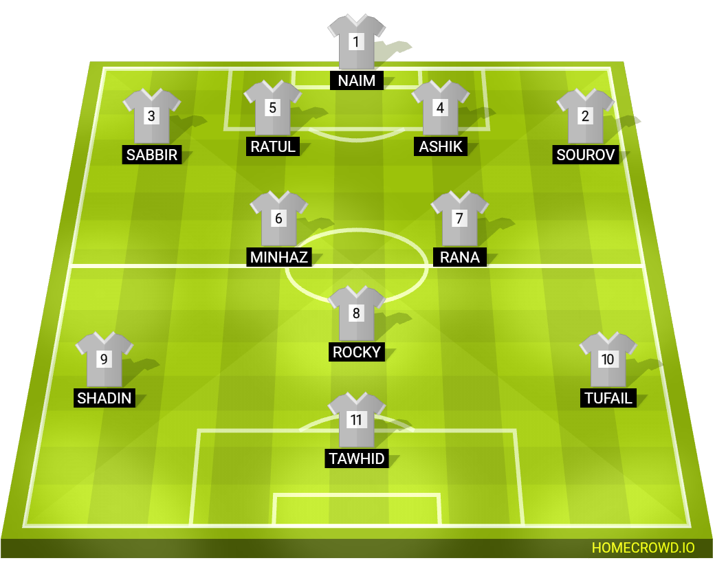 Football formation lineup BIJOYPUR JUNIOR
