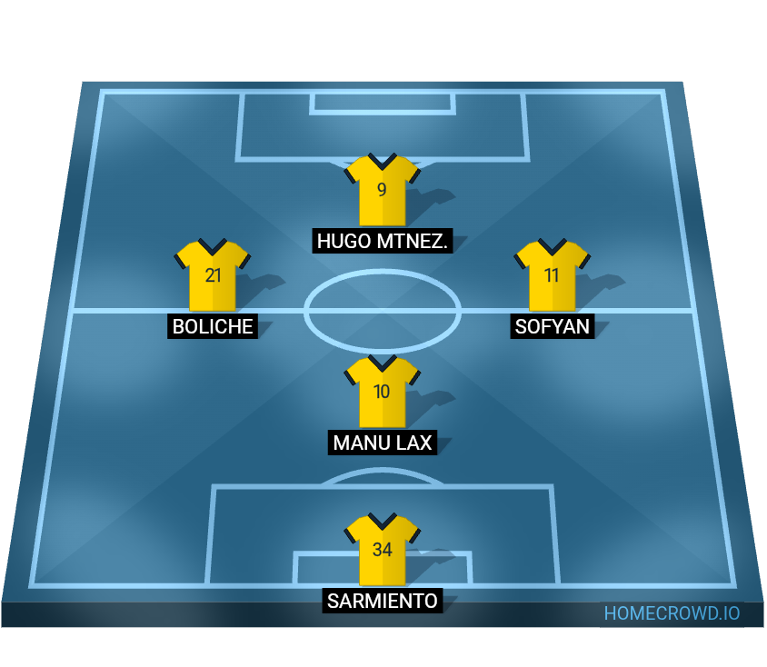 Football formation lineup Chaches FC