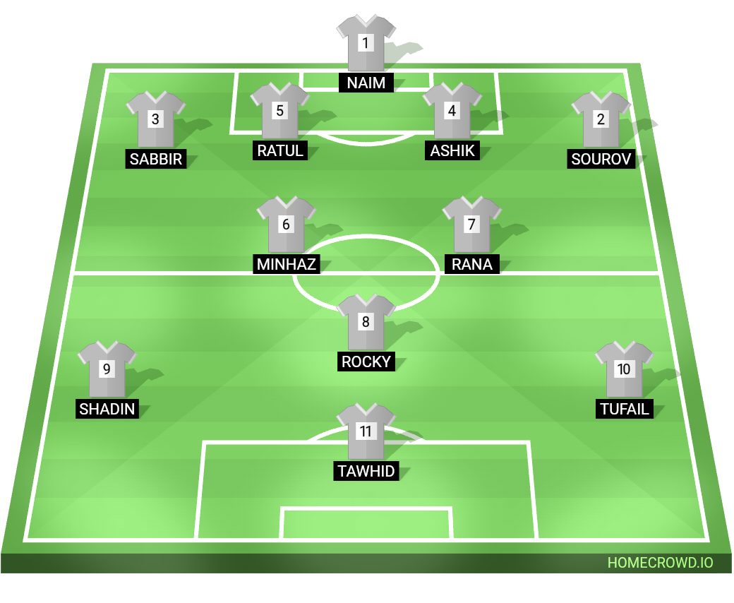 Football formation lineup BIJOYPUR JUNIOR
