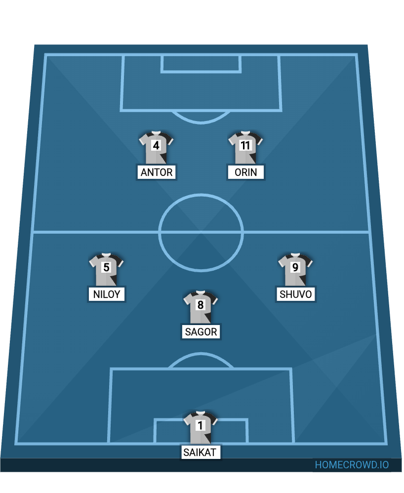 Football formation lineup Game Changer ☠️