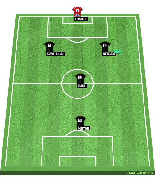 Football formation lineup 90