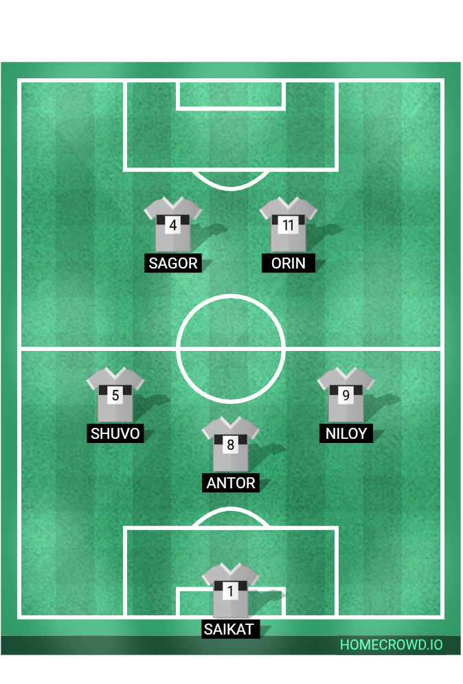 Football formation lineup Savege triker