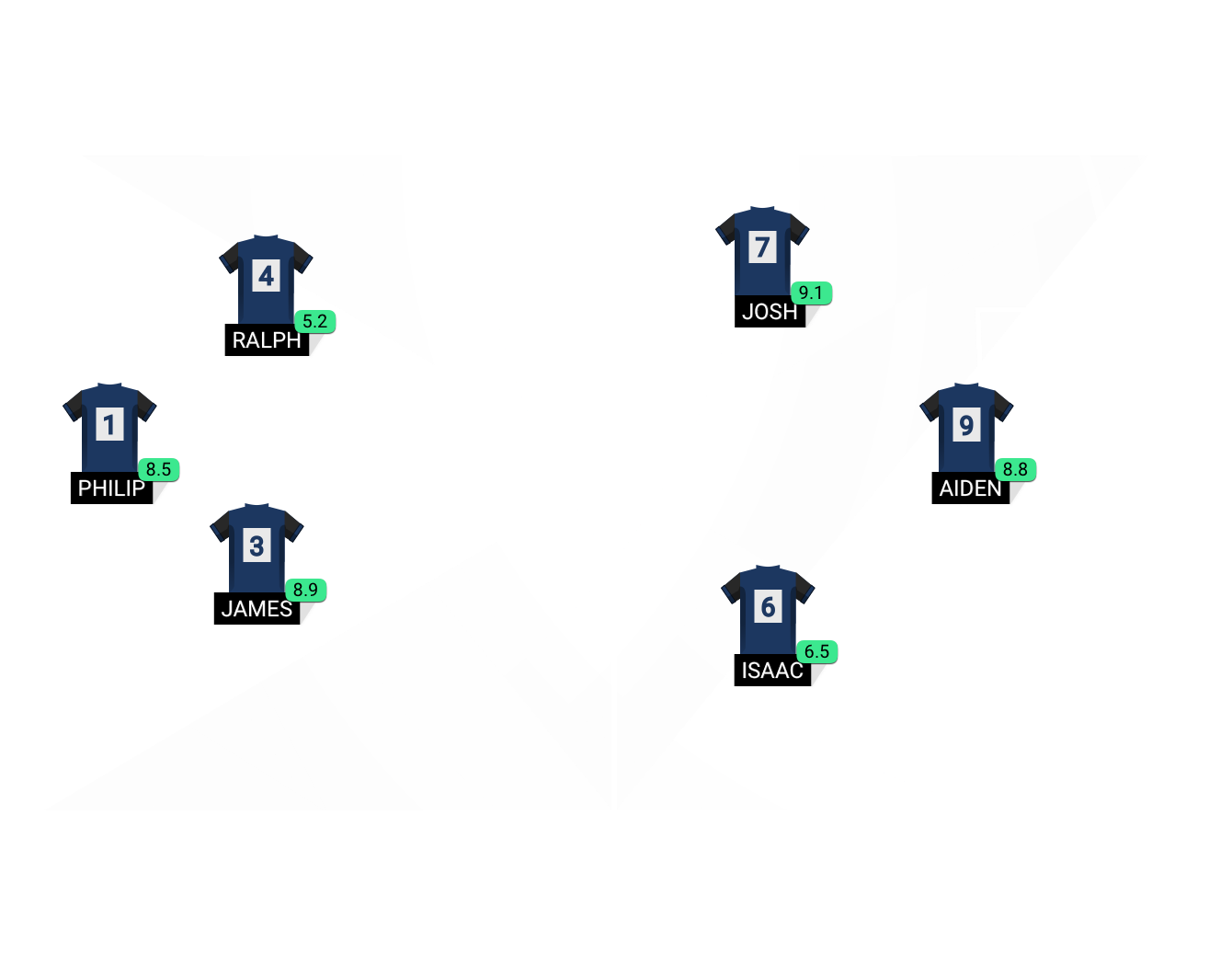 Football formation lineup St James 7S