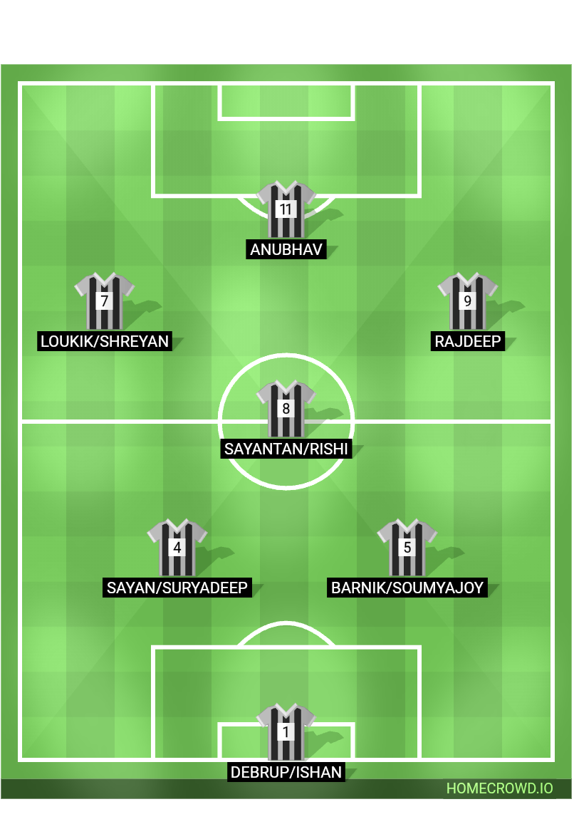 Football formation lineup IIITK