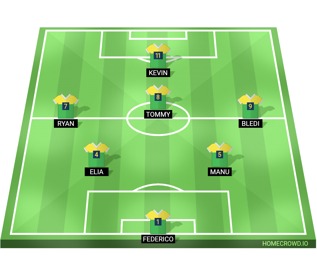 Football formation lineup 1-3 partita