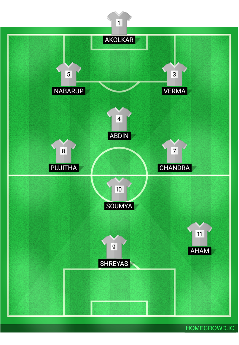 Football formation lineup Ex GG