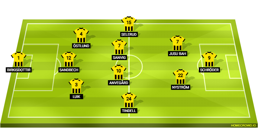 Football formation lineup bkh