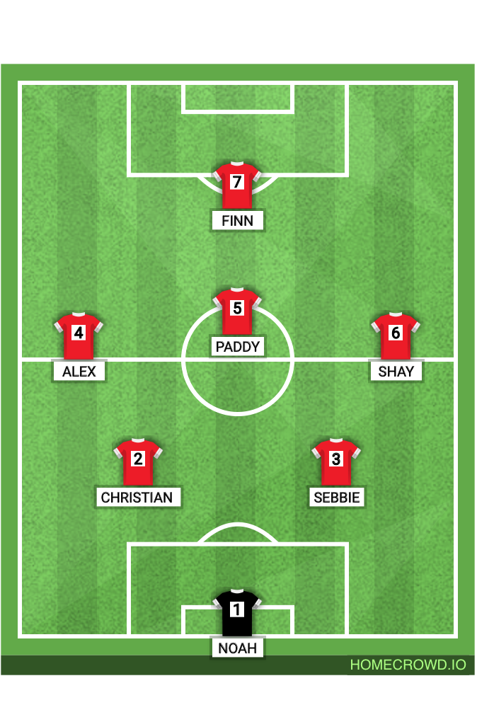 Football formation lineup 2016s Starting lineup 21st March