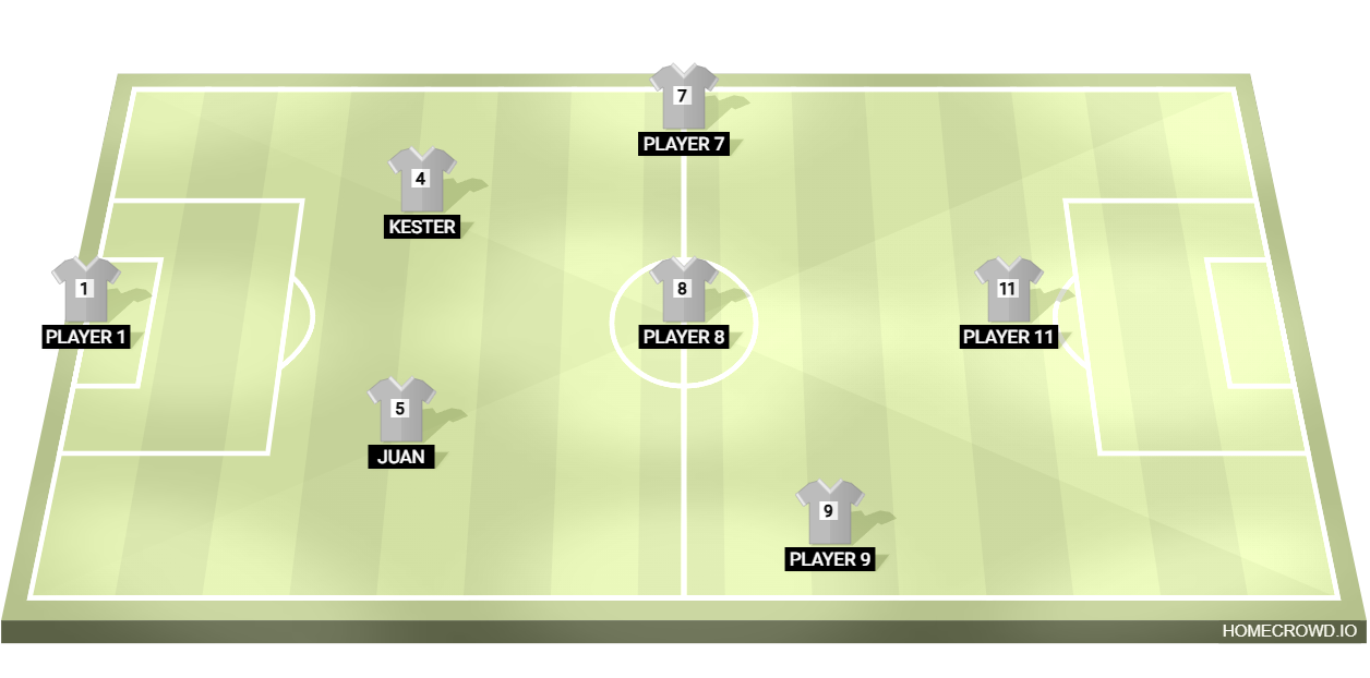 Football formation lineup lv