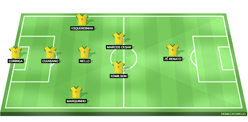 Football formation lineup BAZA FC
