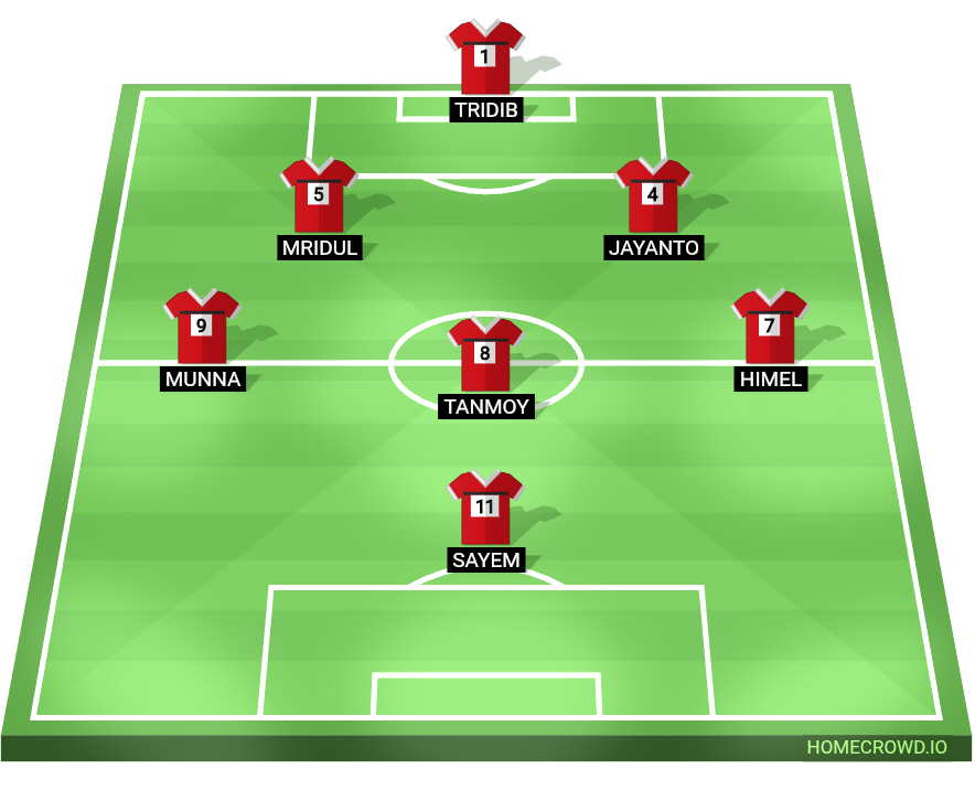 Football formation lineup Lynx United