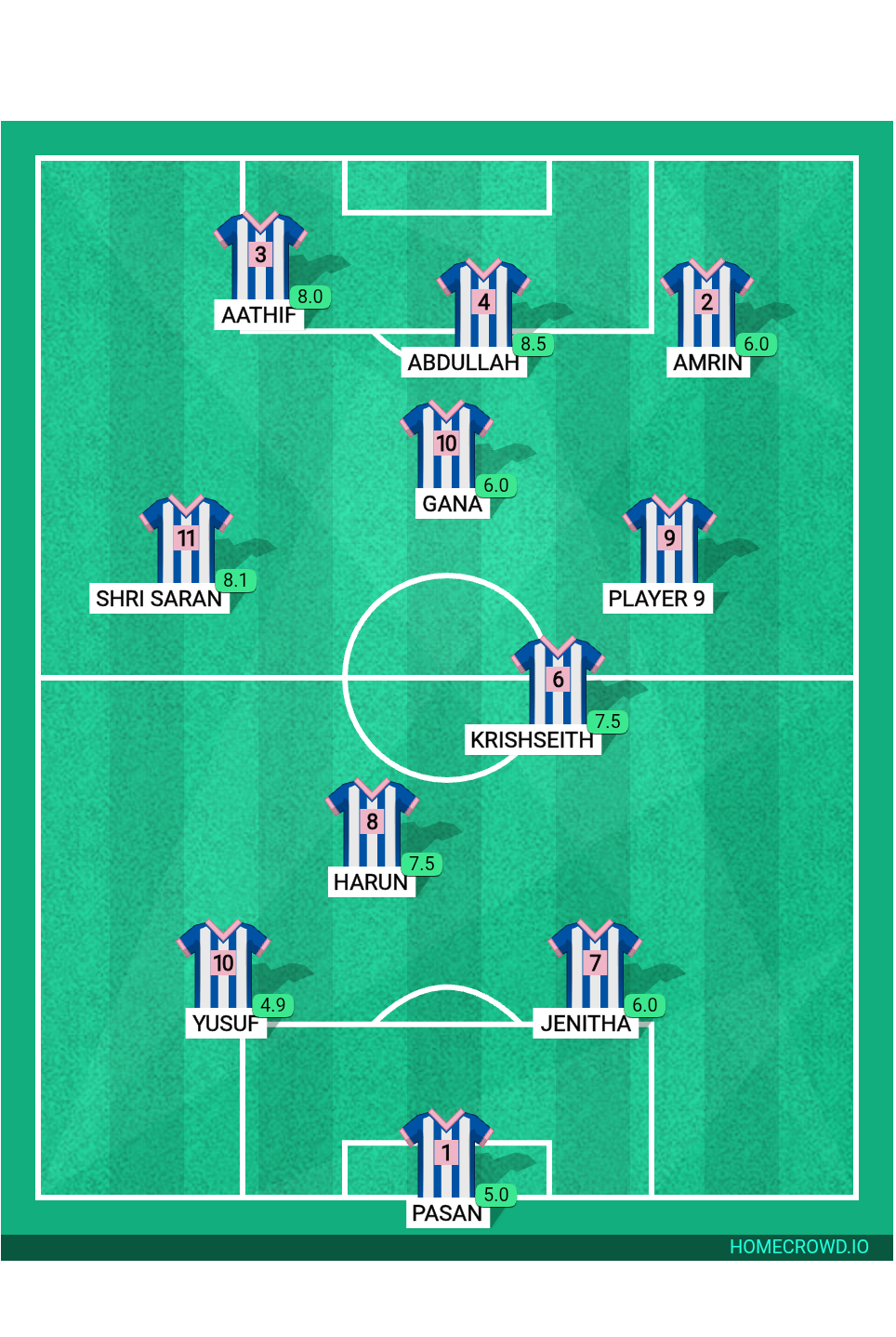 Football formation lineup BangerZ