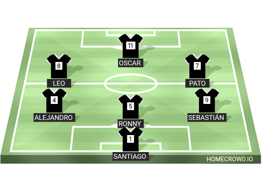 Football formation lineup Regios FC