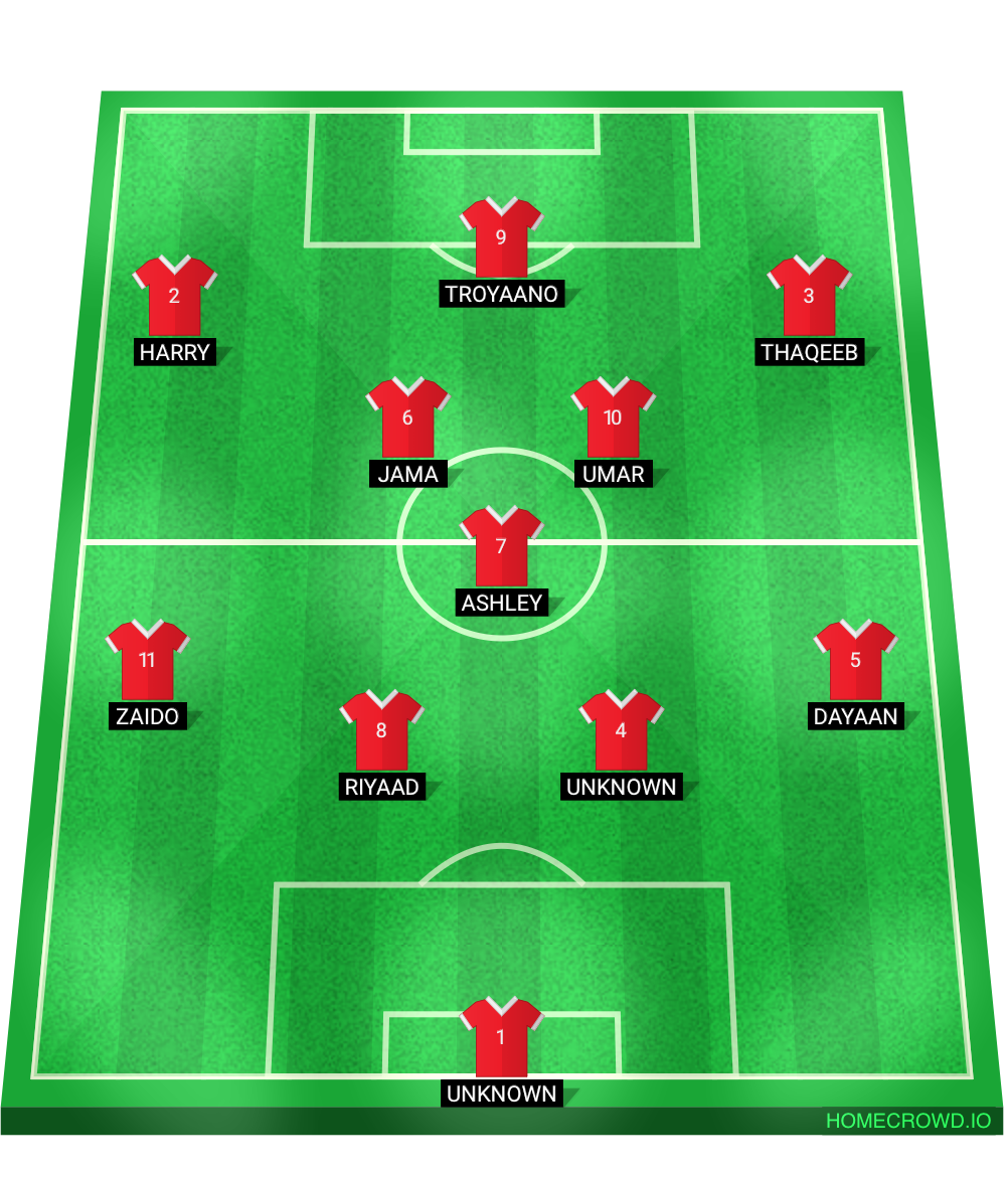 Football formation lineup SHAYAMOTO