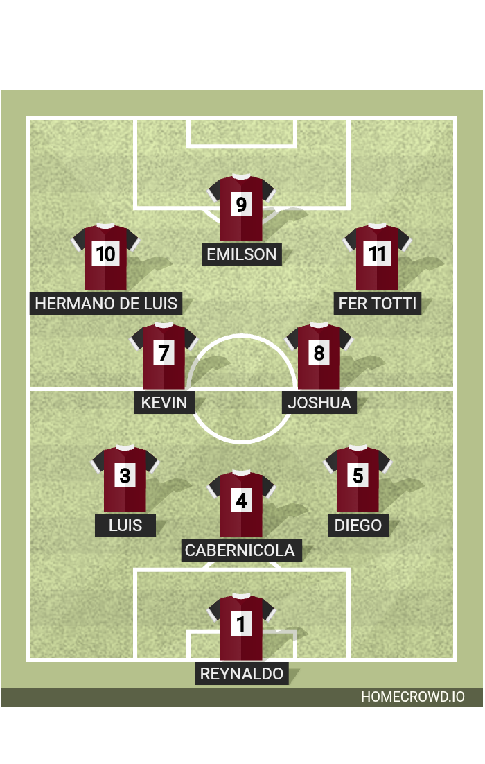 Football formation lineup Chitos