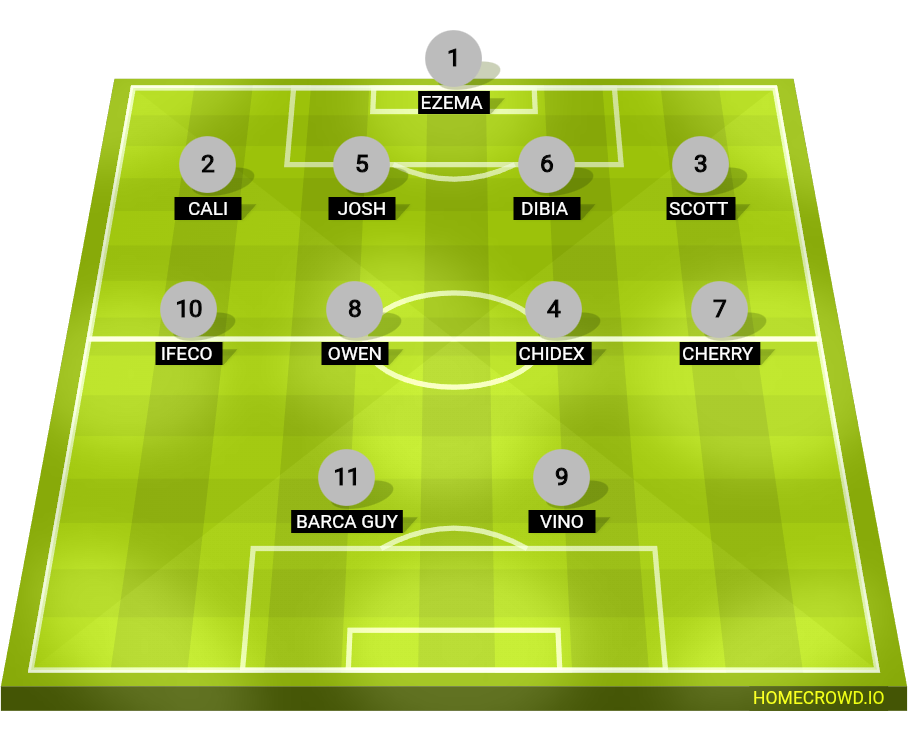 Football formation lineup Football